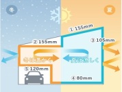 【住宅の断熱】