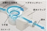 【お掃除の楽な排水口】