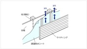 【外壁通気工法】