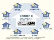 【住宅性能表示】