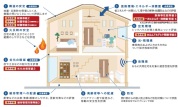 【住宅性能表示制度5分野7項目】