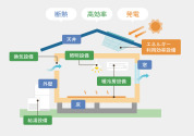 【■ZEH水準の家】