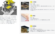 【■耐力壁（横からの力に耐える「面」）】