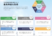 【住宅性能表示】