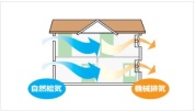 【構造1：24時間換気システム】