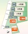 全体区画図