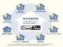 ・設計性能評価
・建設性能評価
取得