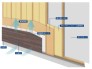 壁体内の湿気を透湿防水シートという材料で壁を覆い、外壁材との間に外気が流れる層をつくることによって、壁内の湿気を透湿防水シートから通気層を通して外部に放出する手段が「外壁通気工法」です。