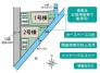 全体区画図