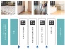 【設計住宅性能評価】を取得した「設計図書」通りに施工されているか、国が認定した外部評価員による「現場検査」が建物の建設中に3回、竣工時に1回の計4回行われます。