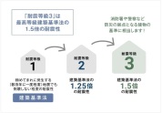 【構造⑥:最高等級の耐震性】