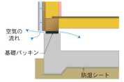 【外壁通気工法】