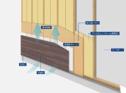 【■外壁通気工法】