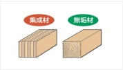 【高強度集成材】