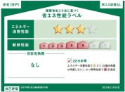 【省エネ性能ラベル】