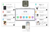 【■「ID LINK」で、日常生活をもっと便利に、もっと安心に。(サンプル写真)】