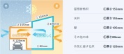 【構造4:高性能グラスウール断熱材】