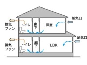 【構造1:24時間換気システム】